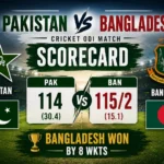 Pakistan National Cricket Team Vs Bangladesh National Cricket Team Match Scorecard