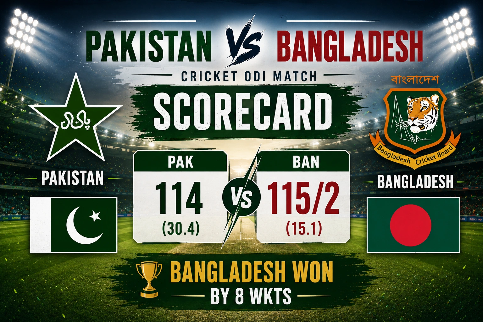 Pakistan National Cricket Team Vs Bangladesh National Cricket Team Match Scorecard