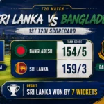 Sri Lanka National Cricket Team Vs Bangladesh National Cricket Team Match Scorecard